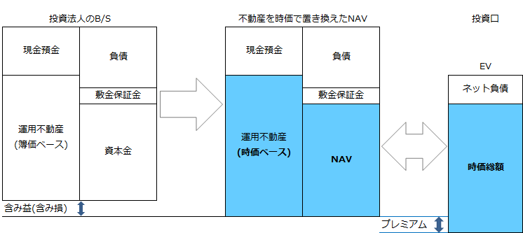 NAV概念図